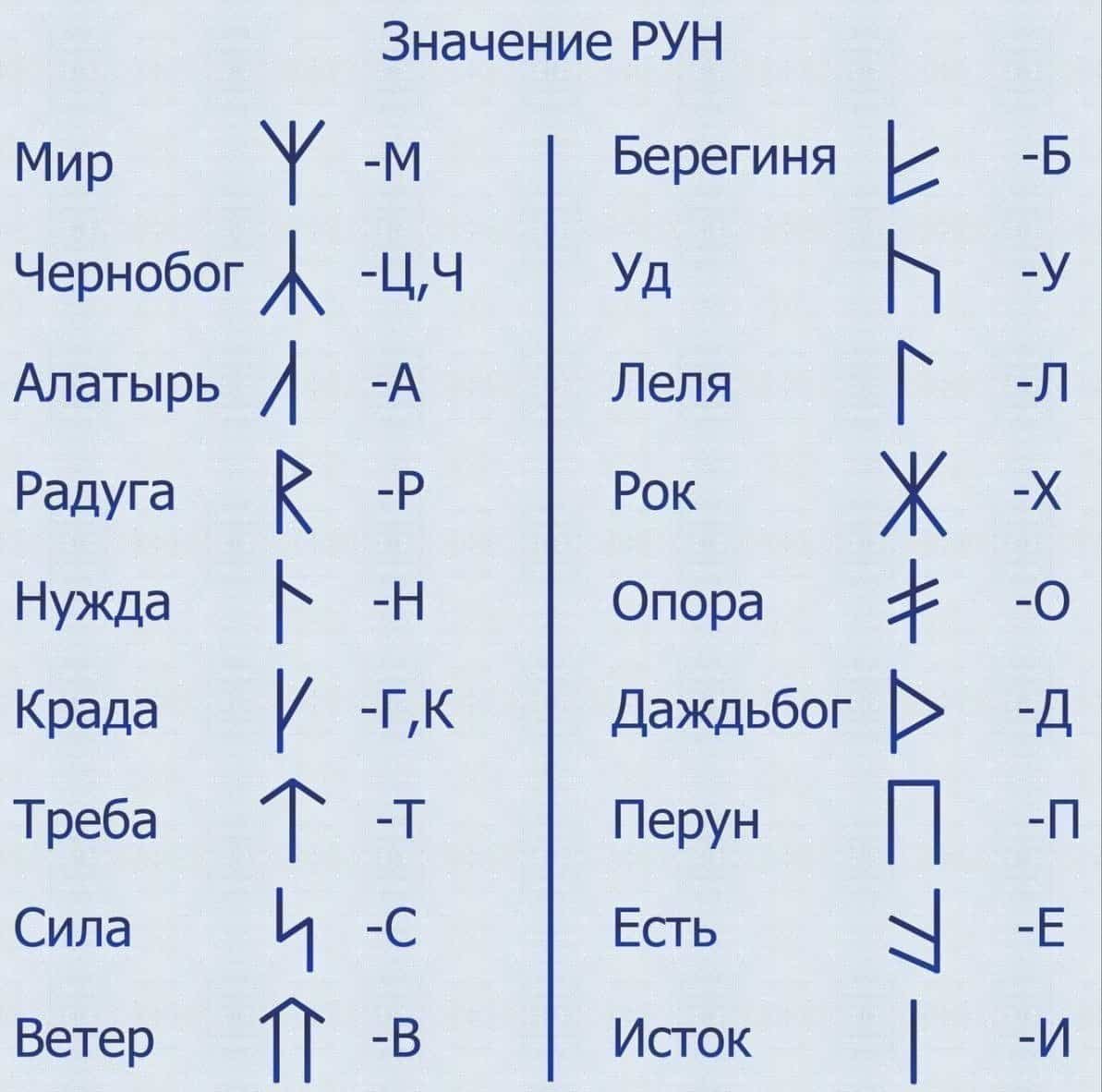 Славянские руны и их значение