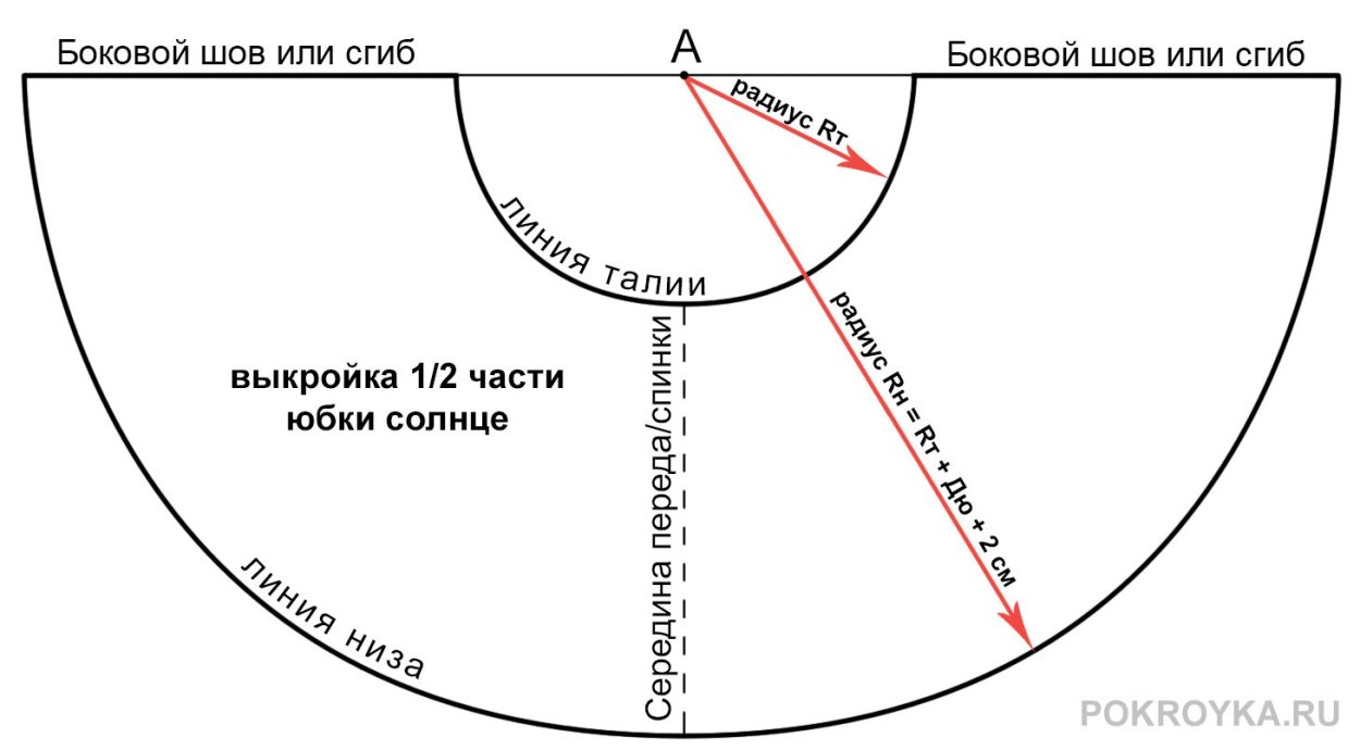 Построение выкройки юбки солнце клеш