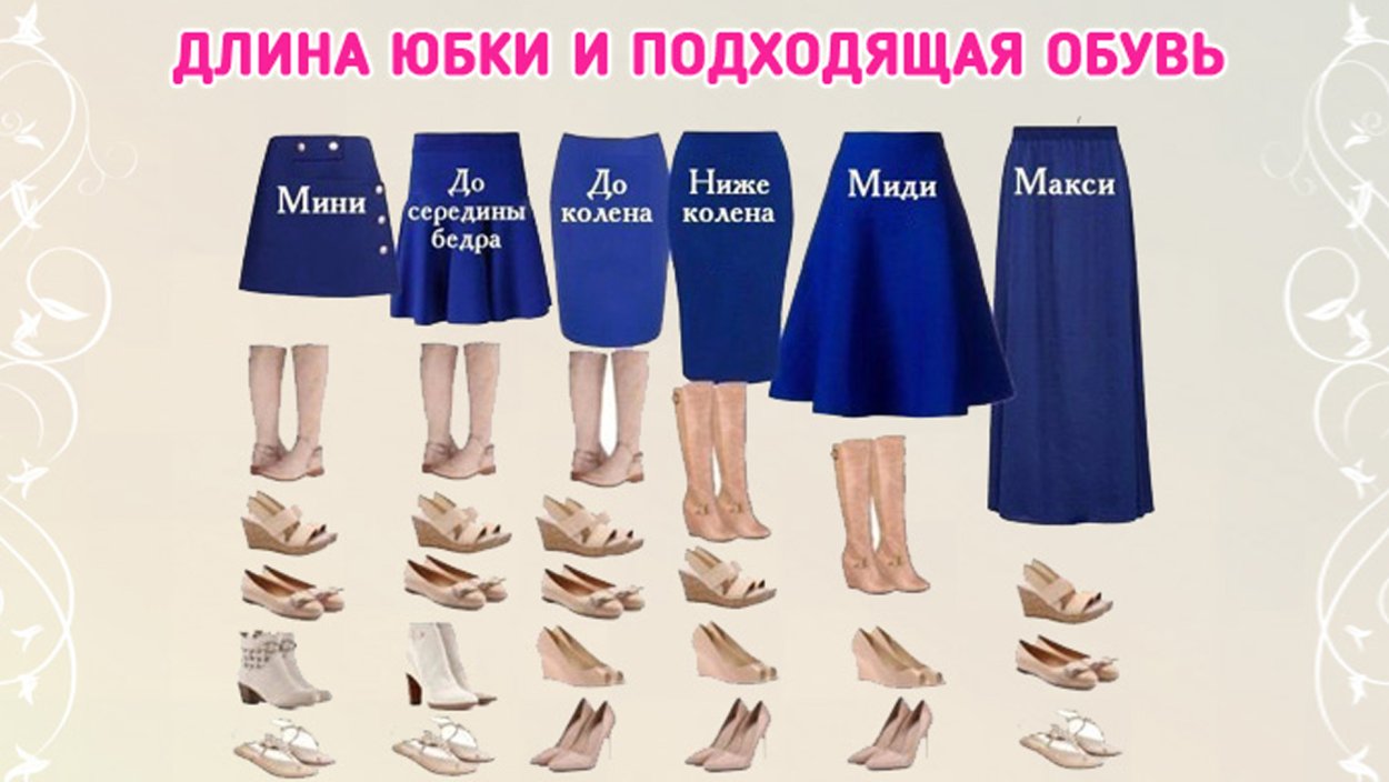 Как правильно выбрать длину юбки