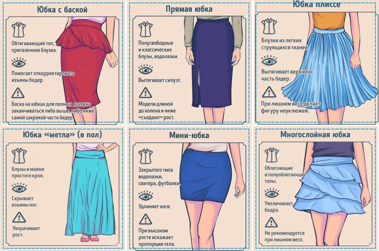 Классификация женских юбок