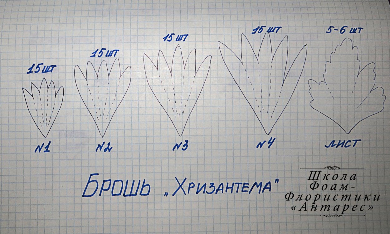 Выкройка лепестков василька