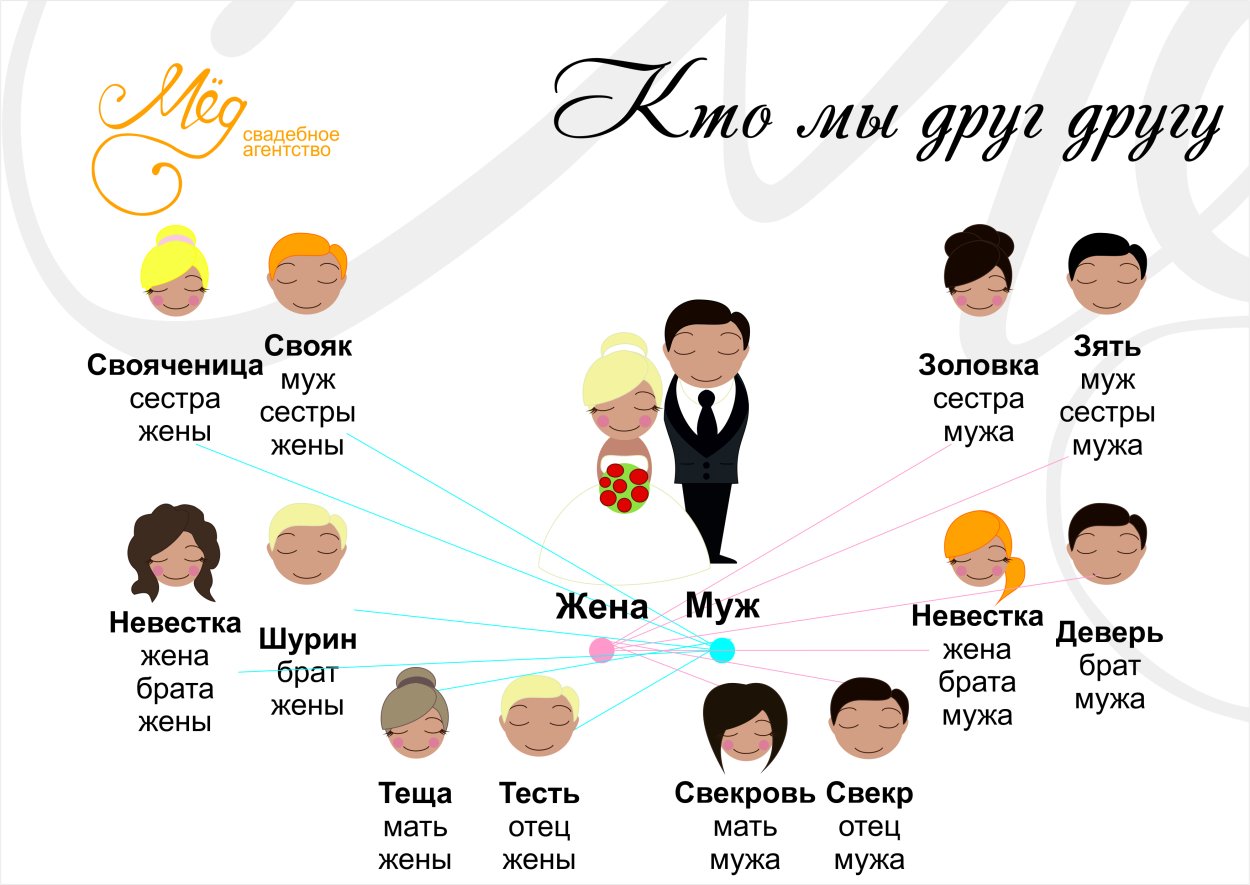 Мусульманская свадьба мультяшные