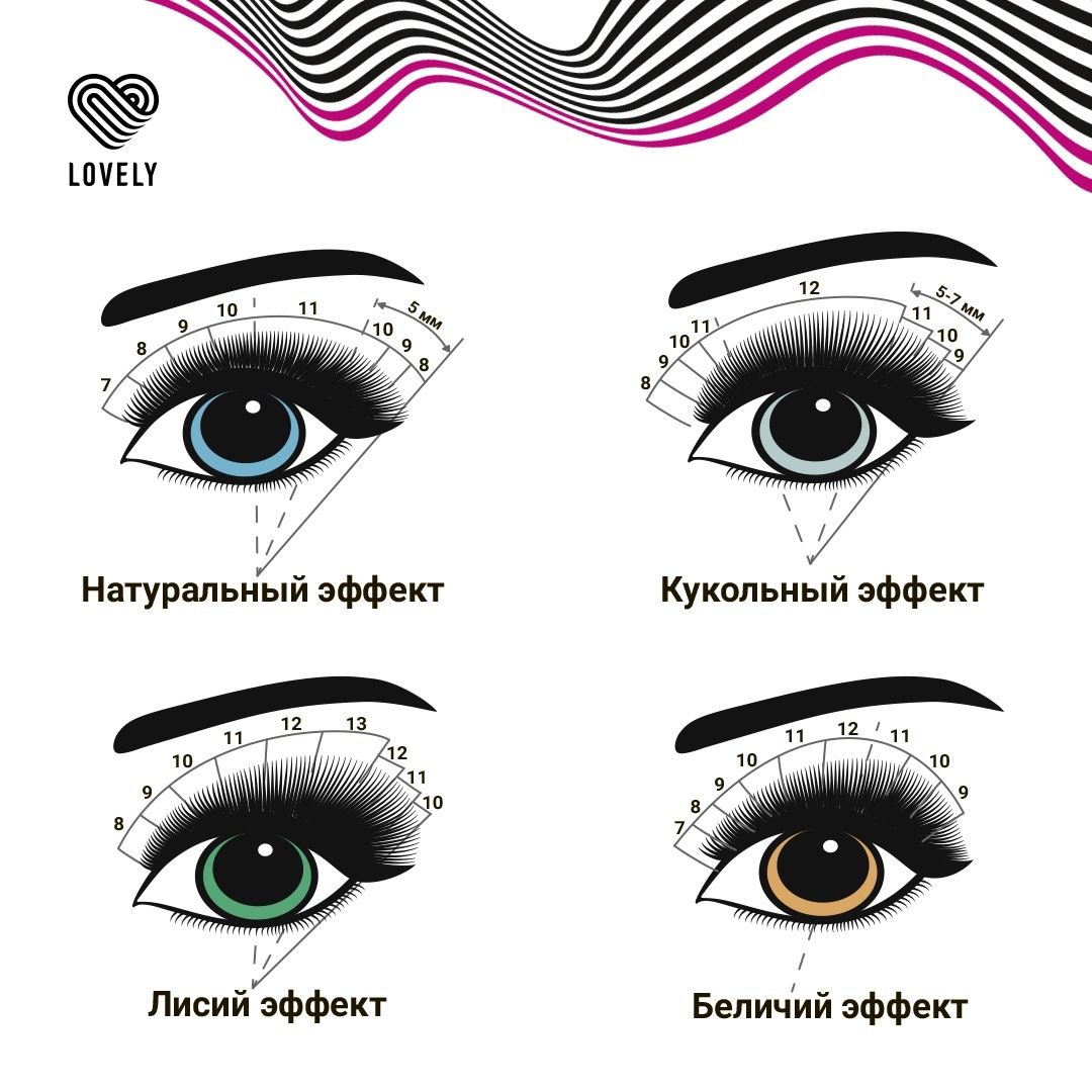 Эффект накрашенных ресниц наращивание