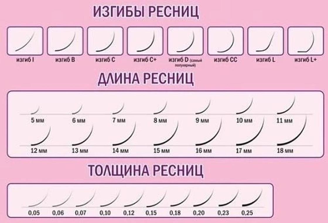 Схема длина толщина изгиб ресниц