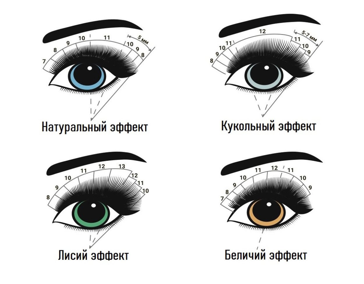 Схема кукольного эффекта наращивания ресниц