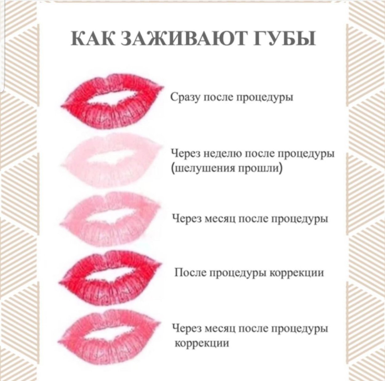 Этапы заживления перманентного макияжа губ