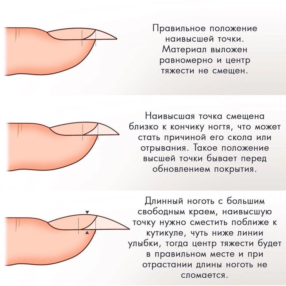 Формирование апекса на ногтях