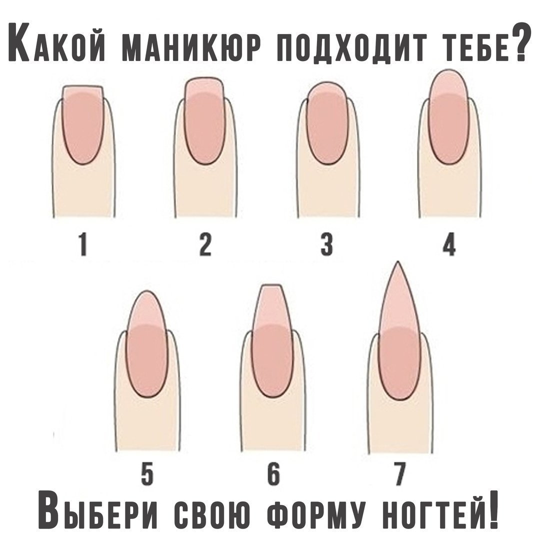 Форма ногтей и форма рук