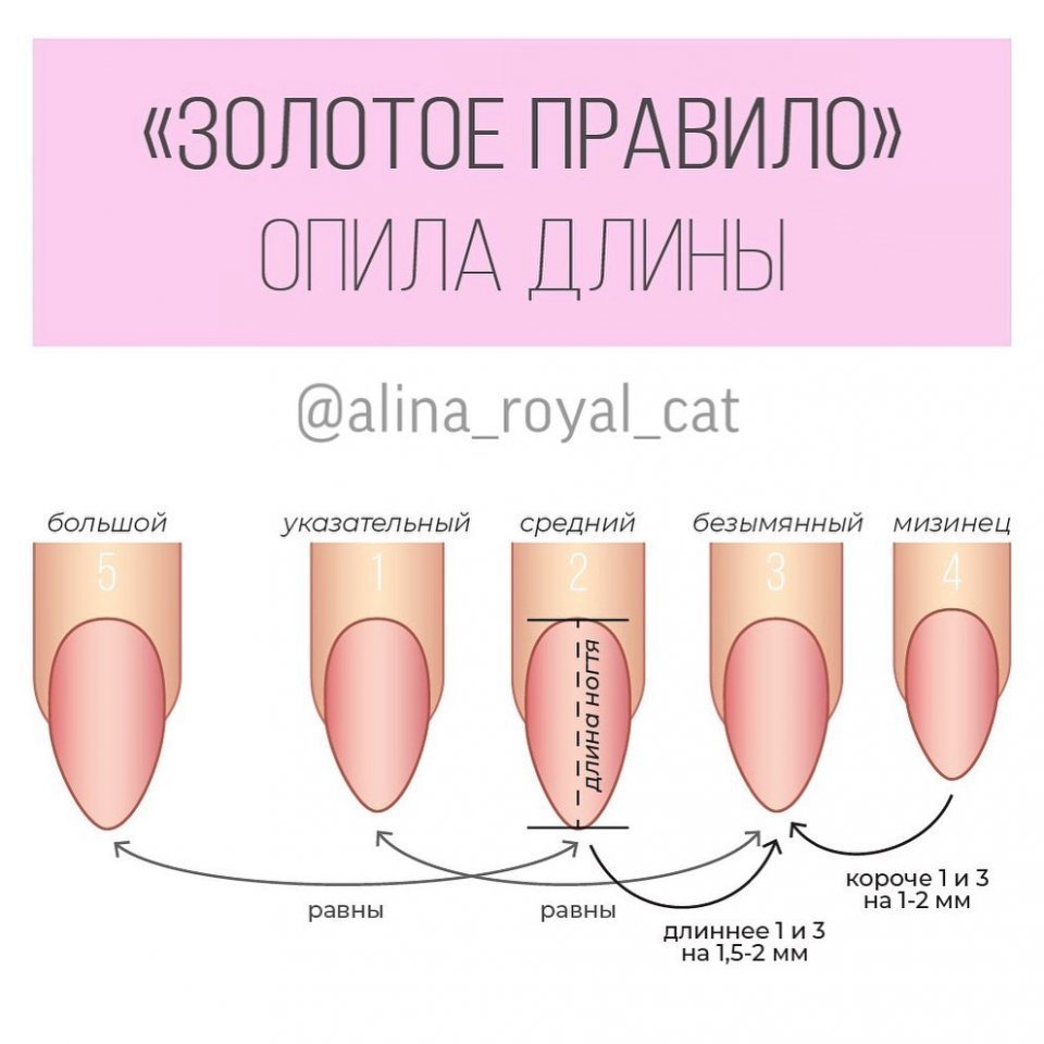Опил формы ногтей
