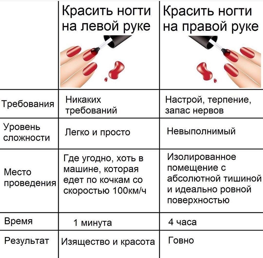 Цвета маникюра по фен шуй