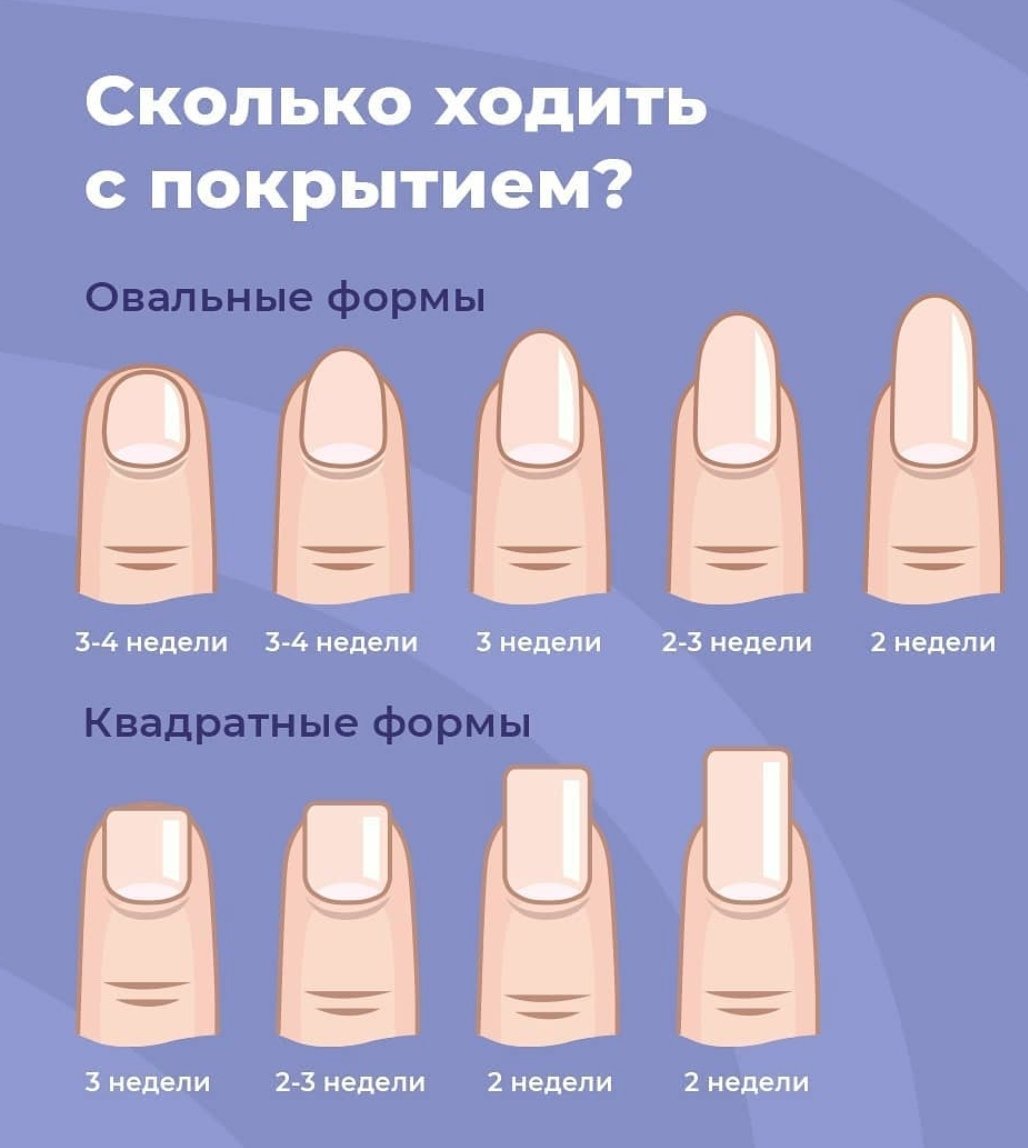 Форма ногтей для маникюра