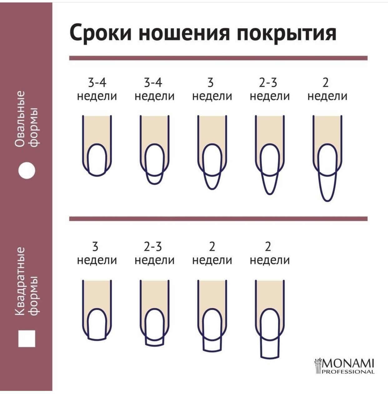 Длина ногтей для наращивания таблица в см 1.2.3