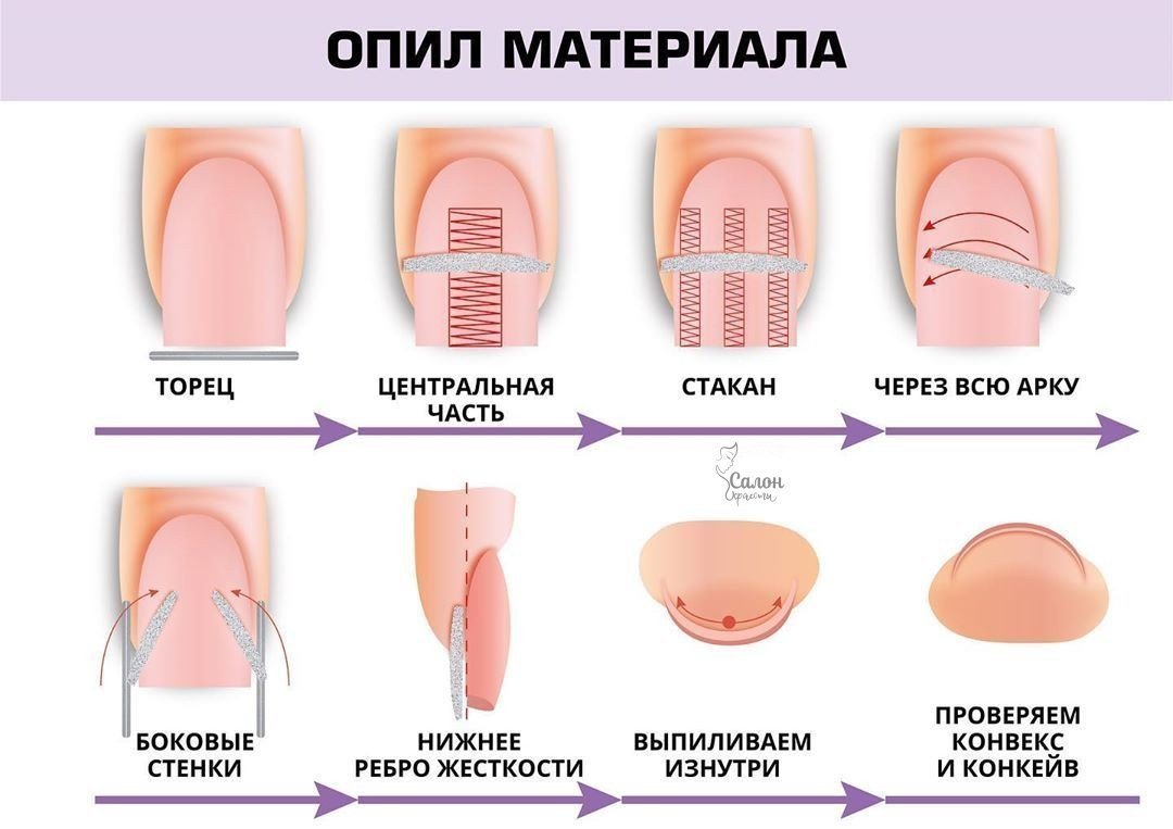 Опил формы квадрат схема