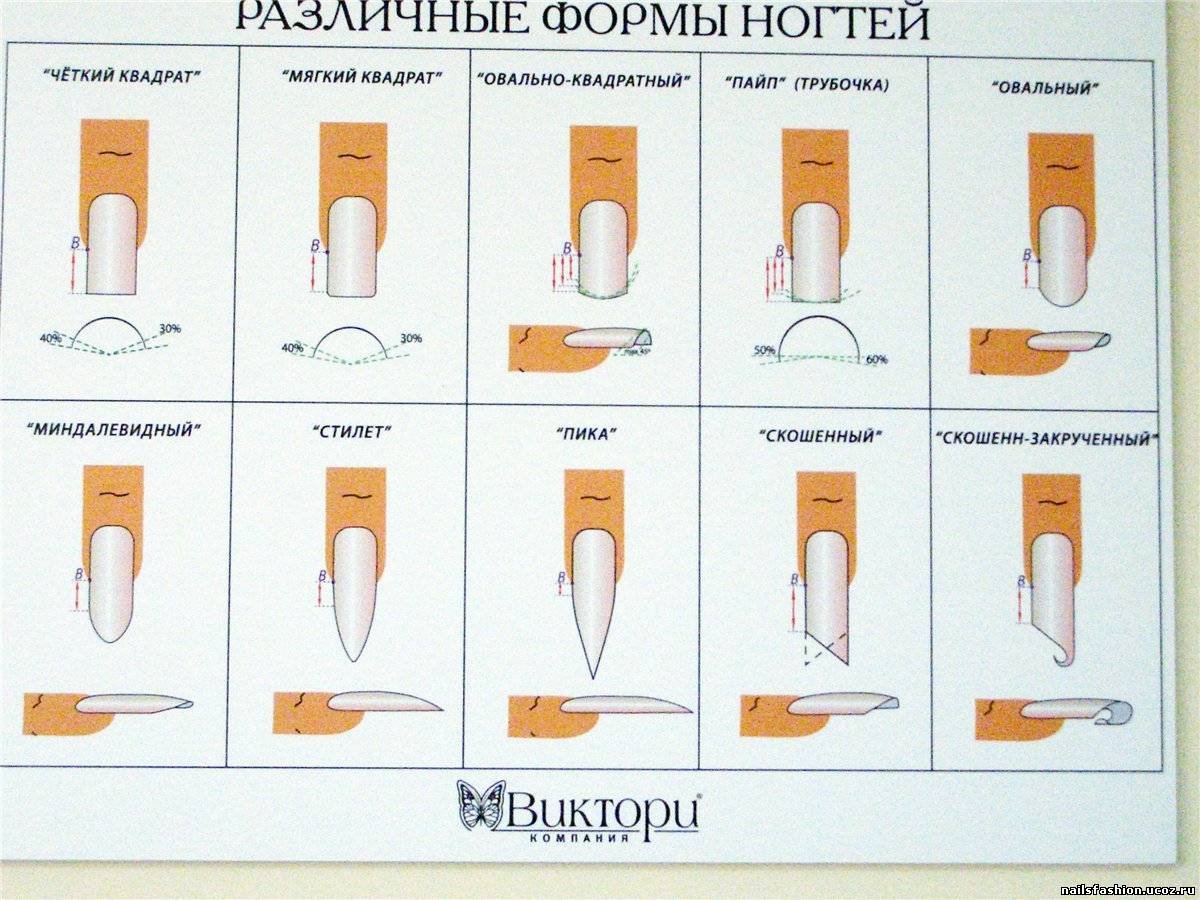 Форма ногтей стилет схема опила