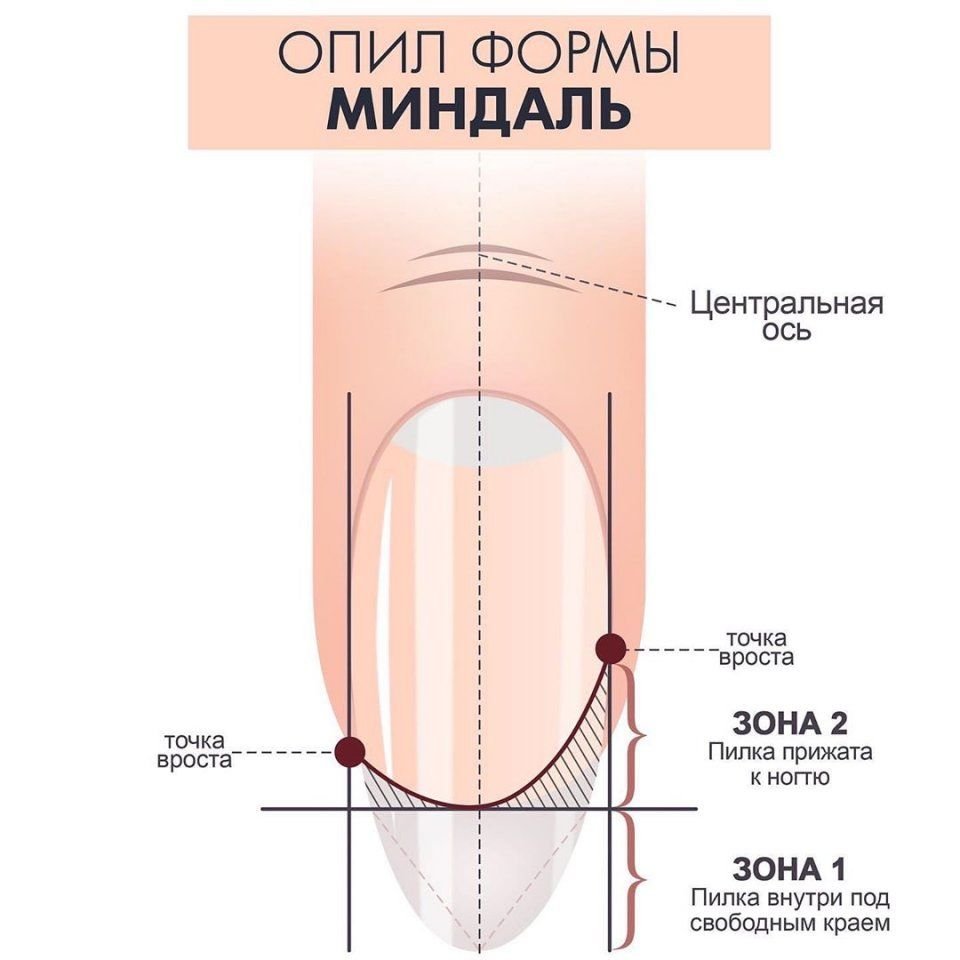 Форма ногтей миндаль схема опила