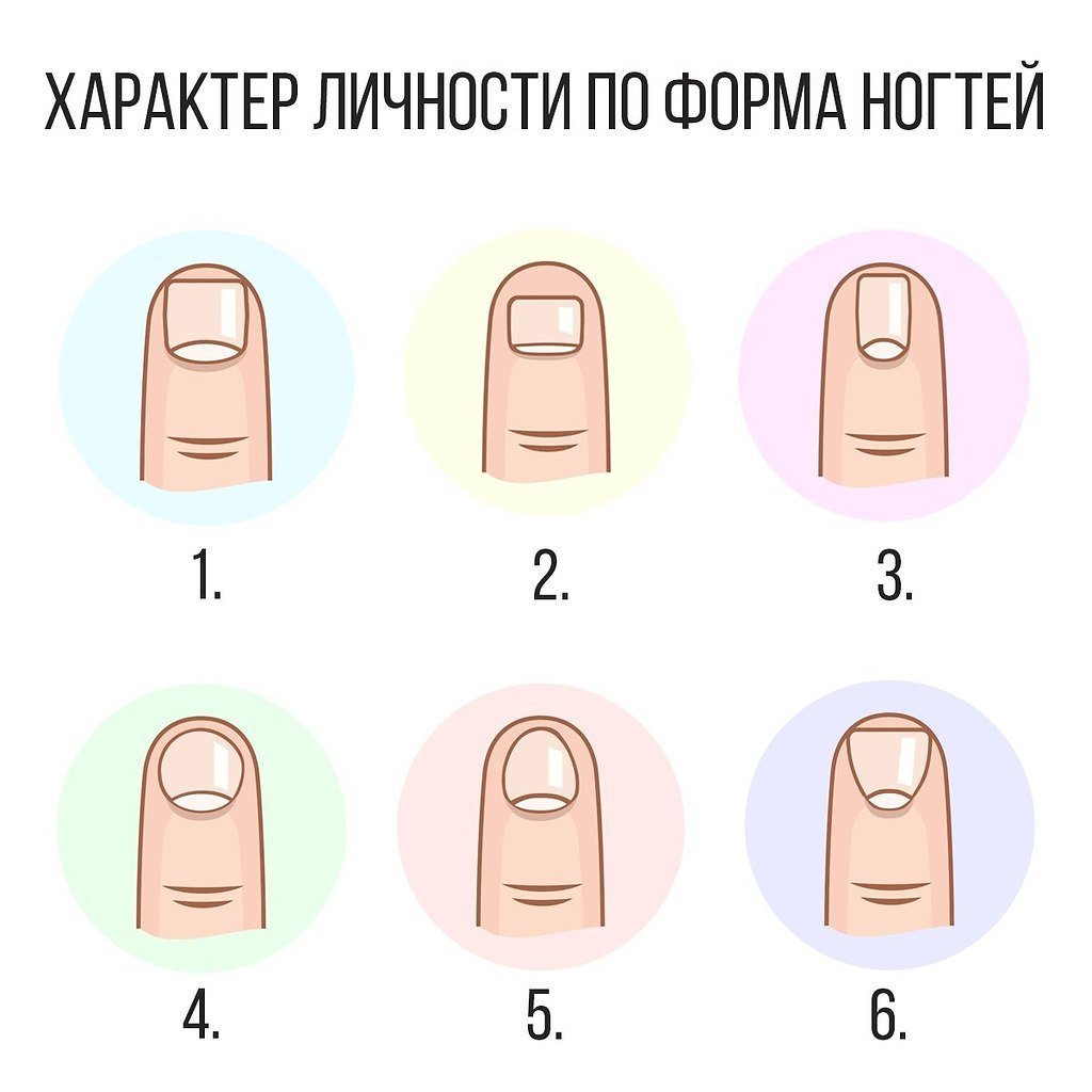 Характер по форме ногтей