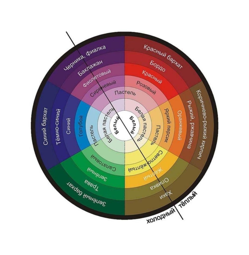 Какой цвет сочетается с электриком. Цветовой круг пастельные тона. Диаграмма по сочетанию цветов. Бордовый цвет в цветовом круге. Колористика в теплых тонах.