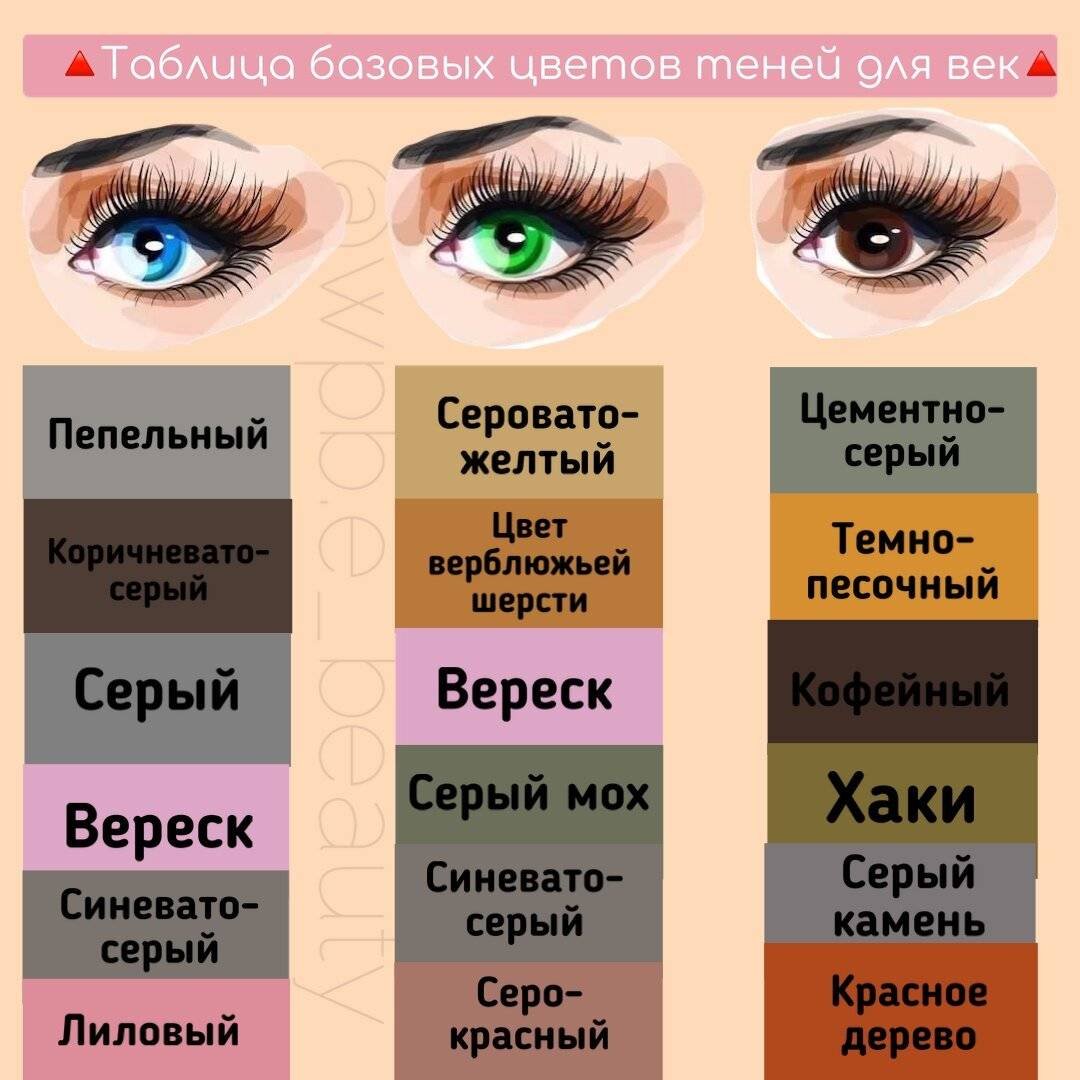 Тени под цвет глаз
