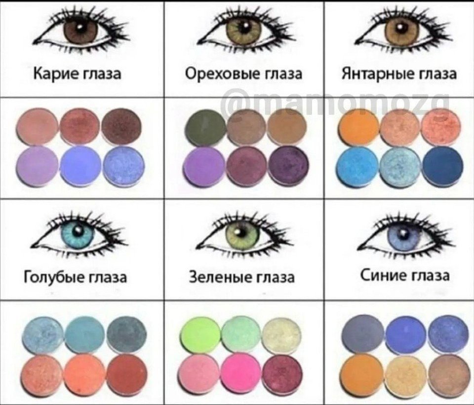 Цвет теней под цвет глаз