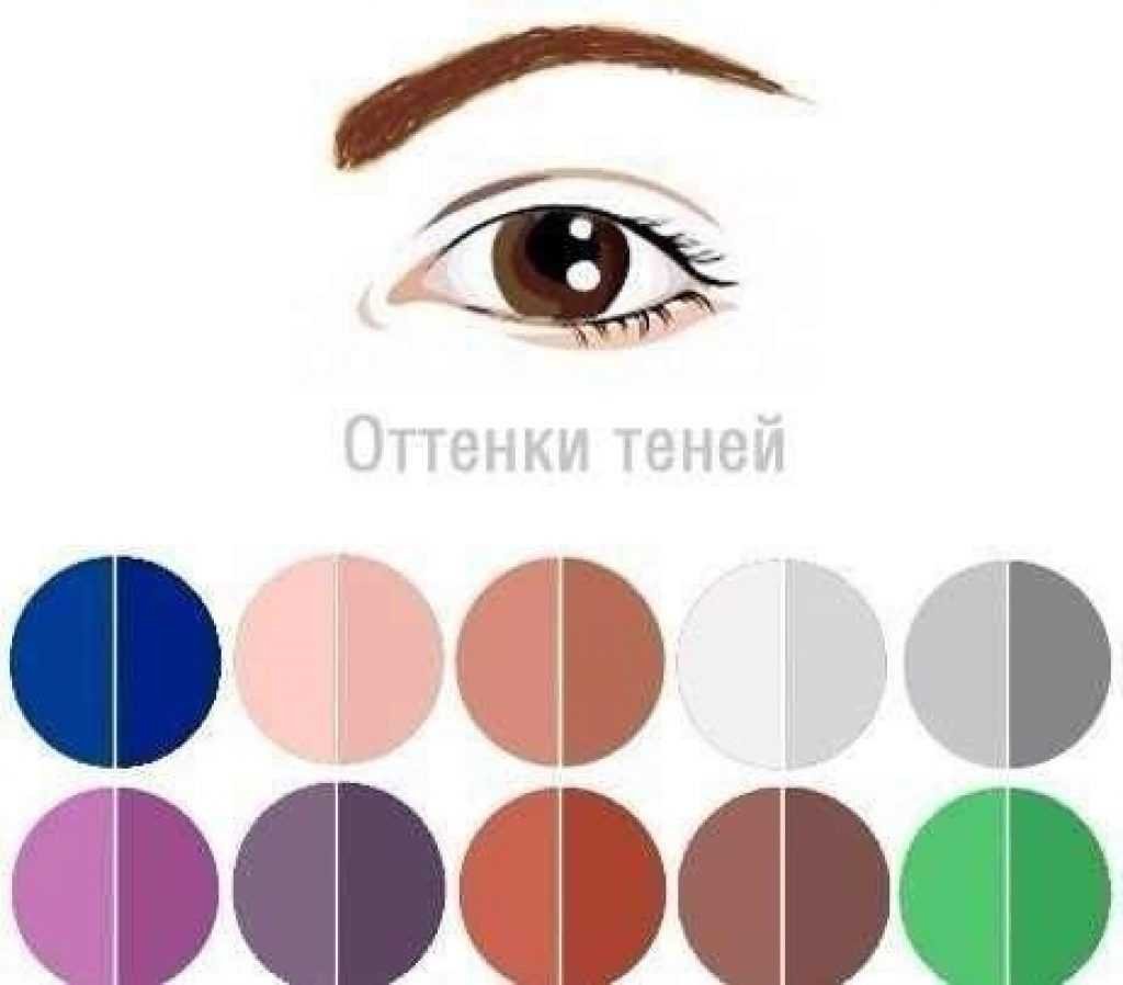 Оттенки теней для темно карих глаз