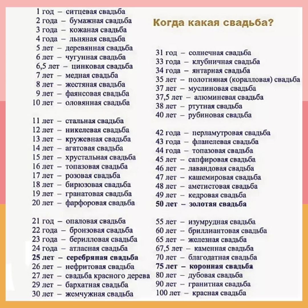 Юбилей это сколько. Название свадеб по годам. Название годовщин свадеб. Годовщина свадьбы по годам. 32 Года какая свадьба.