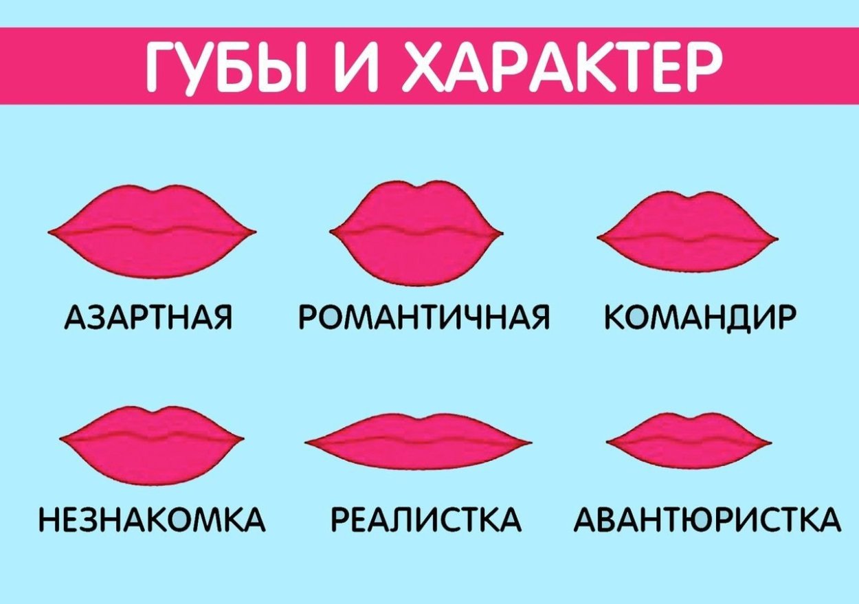 Формы губ названия
