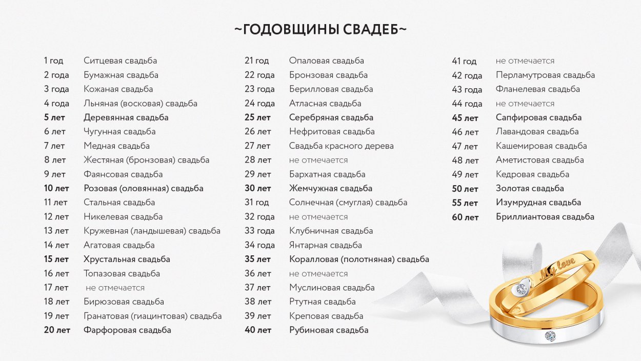 Годовщина свадьбы по годам таблица названия