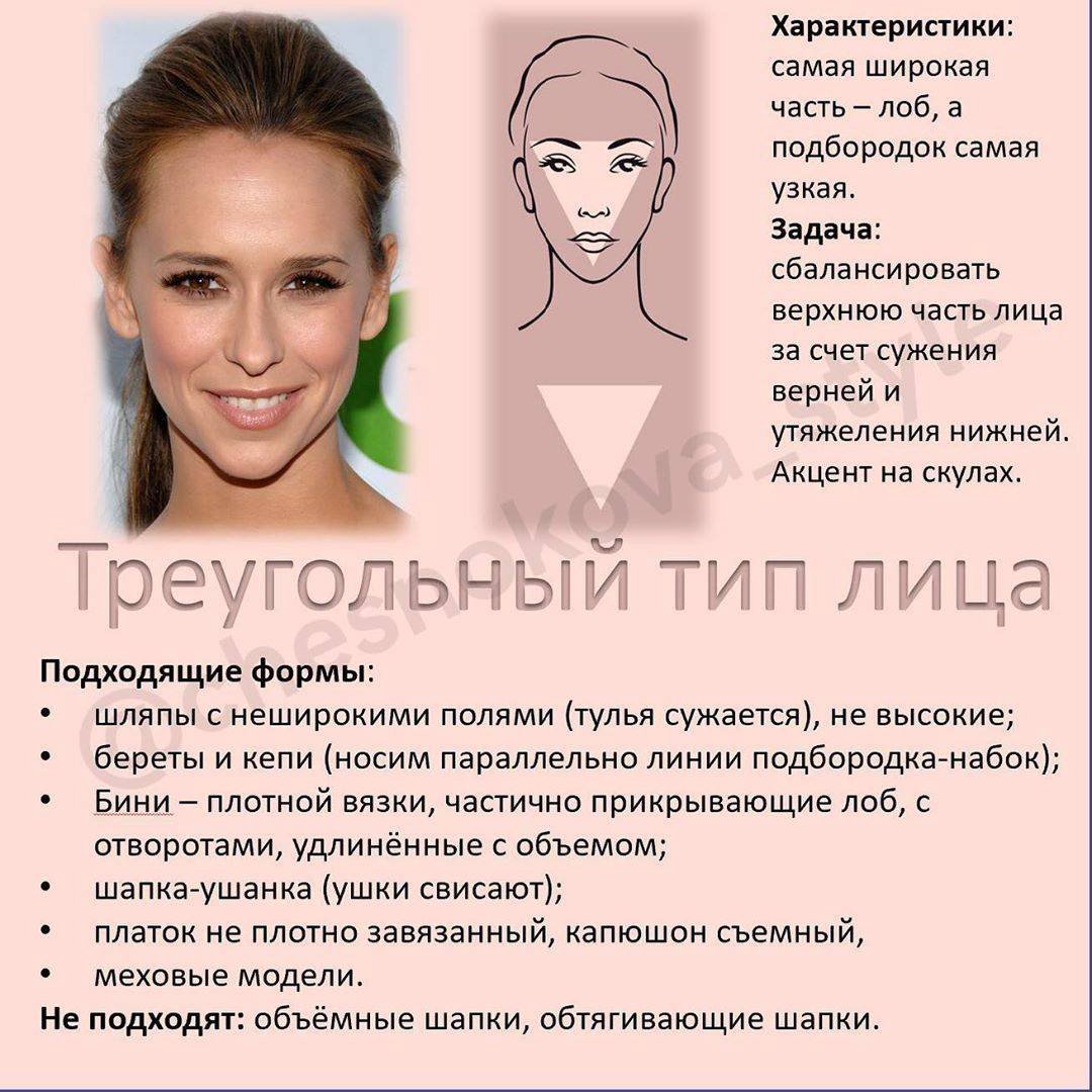 Лицо по форме