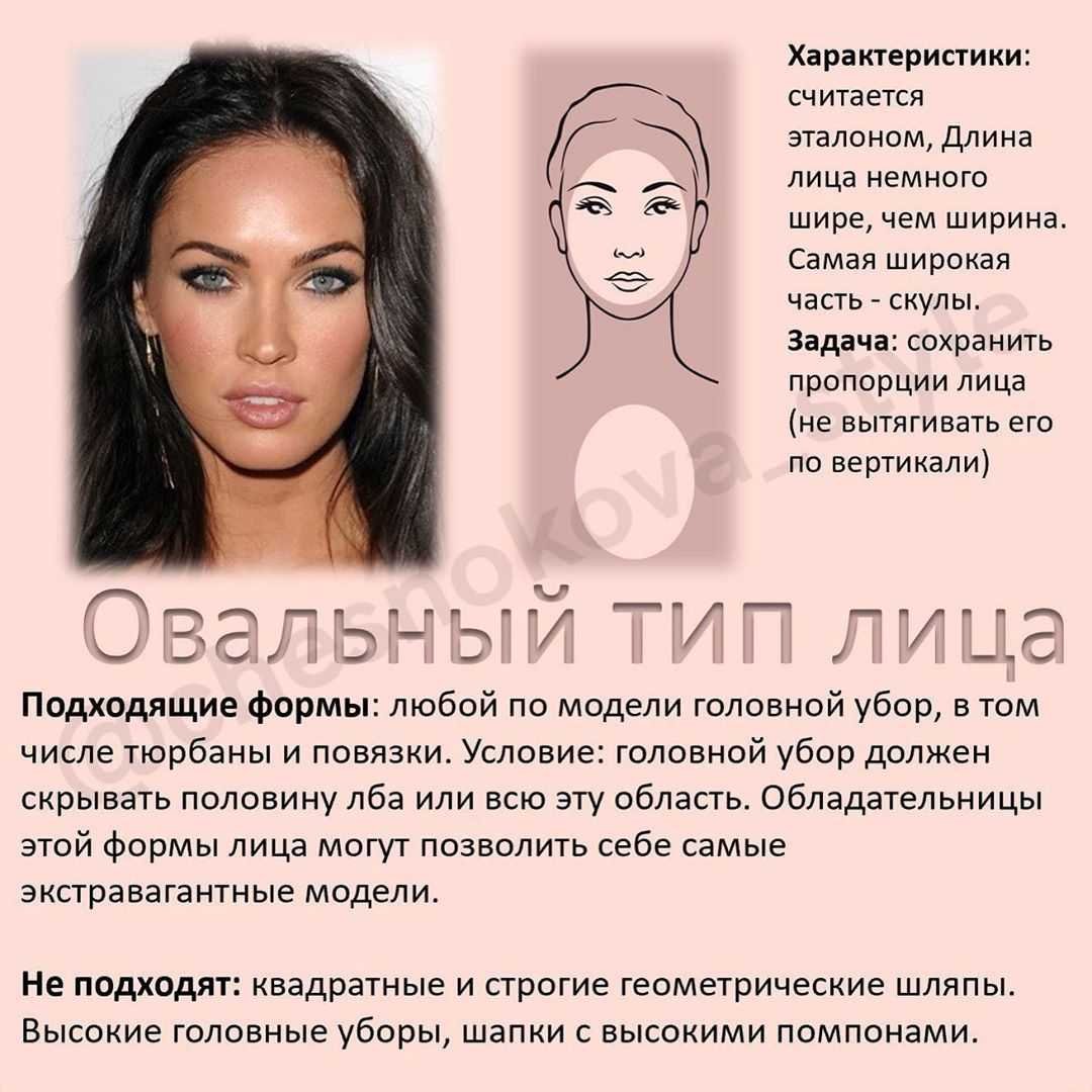 Формы лица