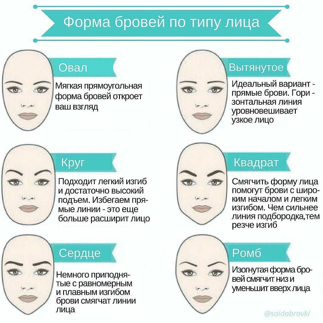 Форма бровей в зависимости от типа лица