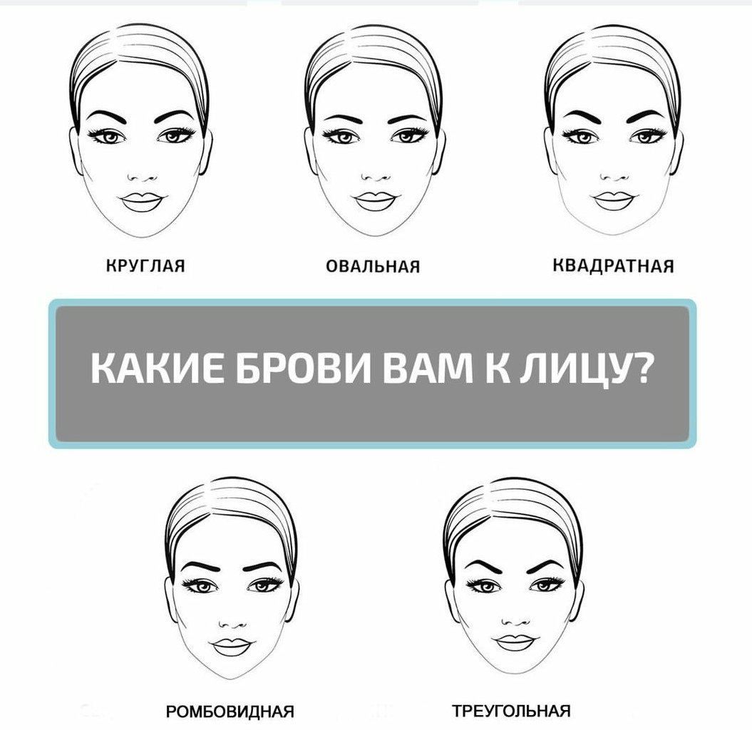 Формы лица