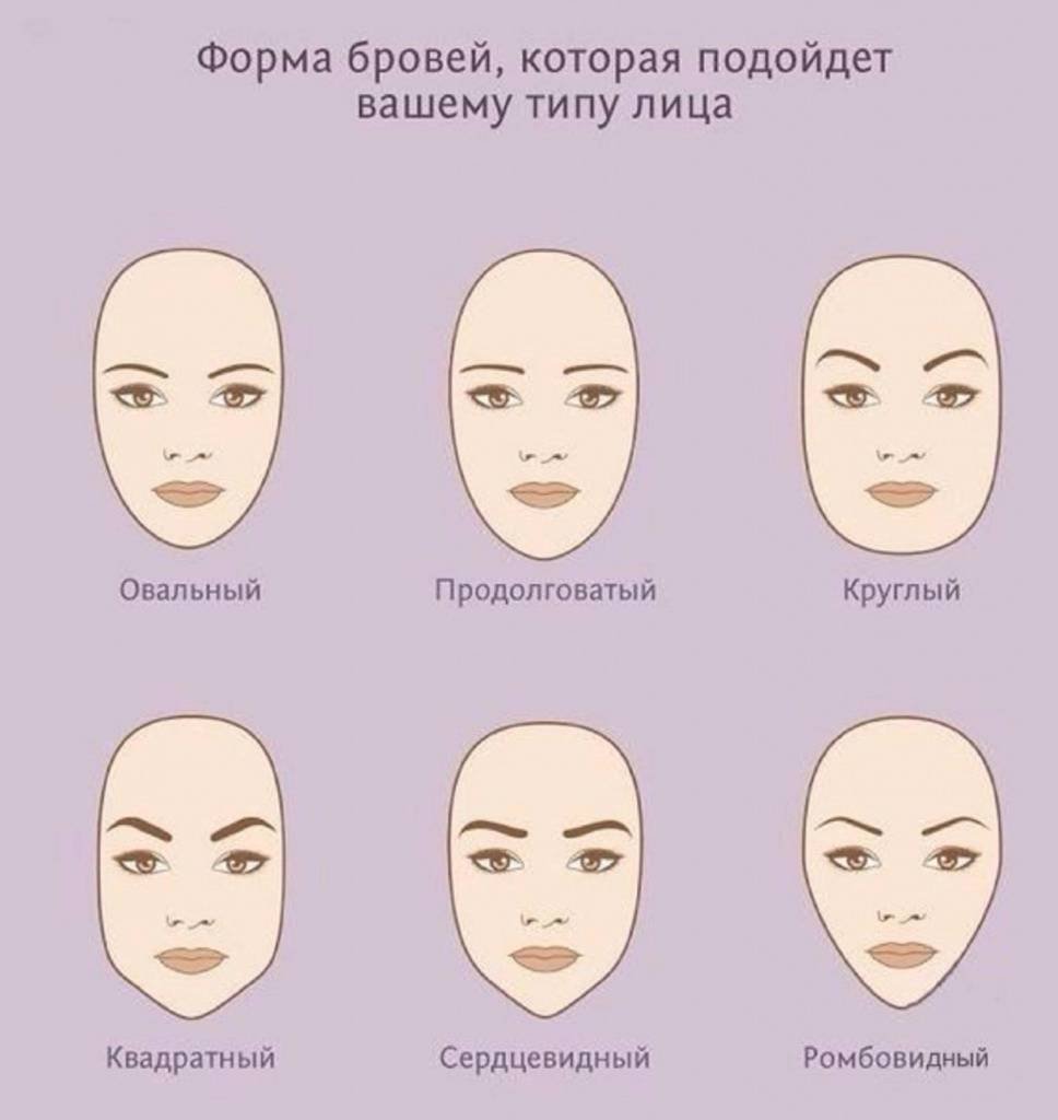 Формы бровей для разных типов лица