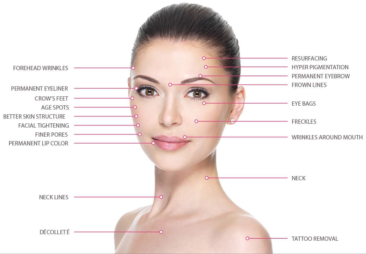 Forehead Volume