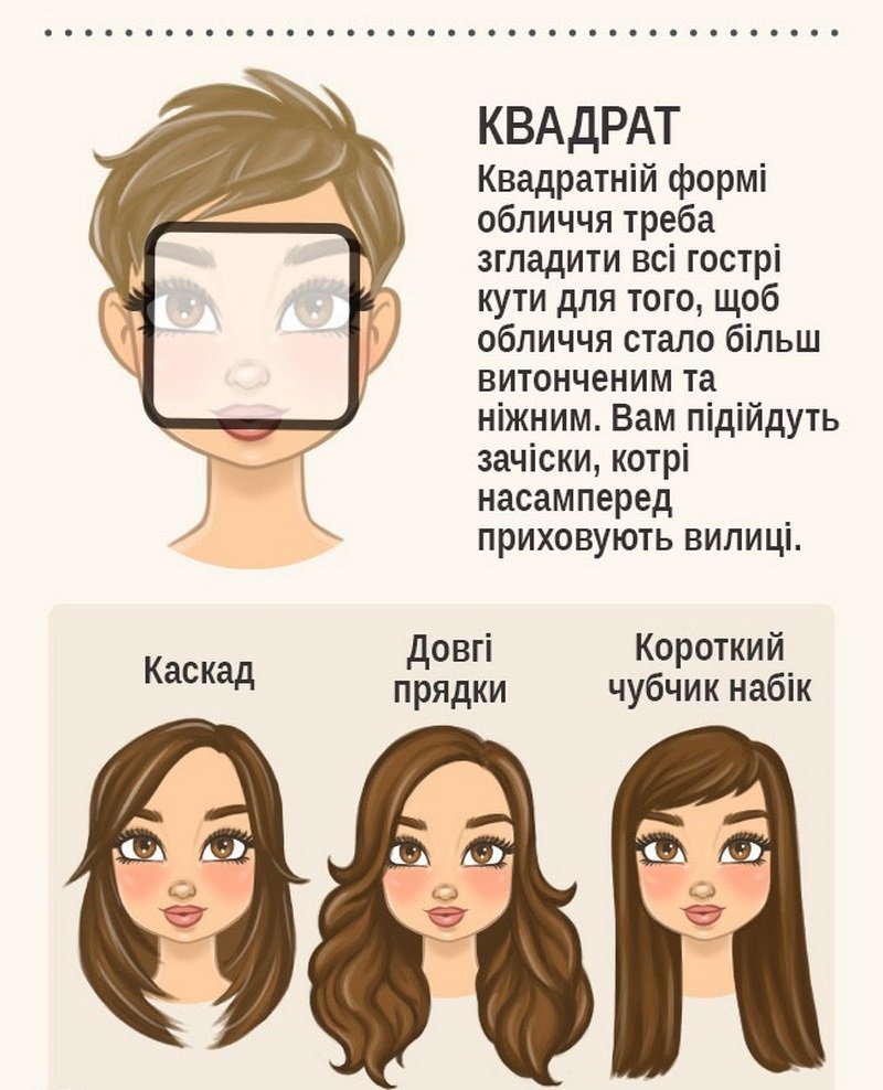 Стрижки для квадратной формы лица