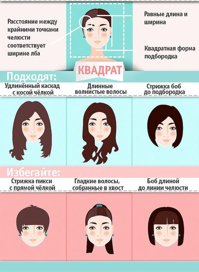 Прически по квадратной форме лица