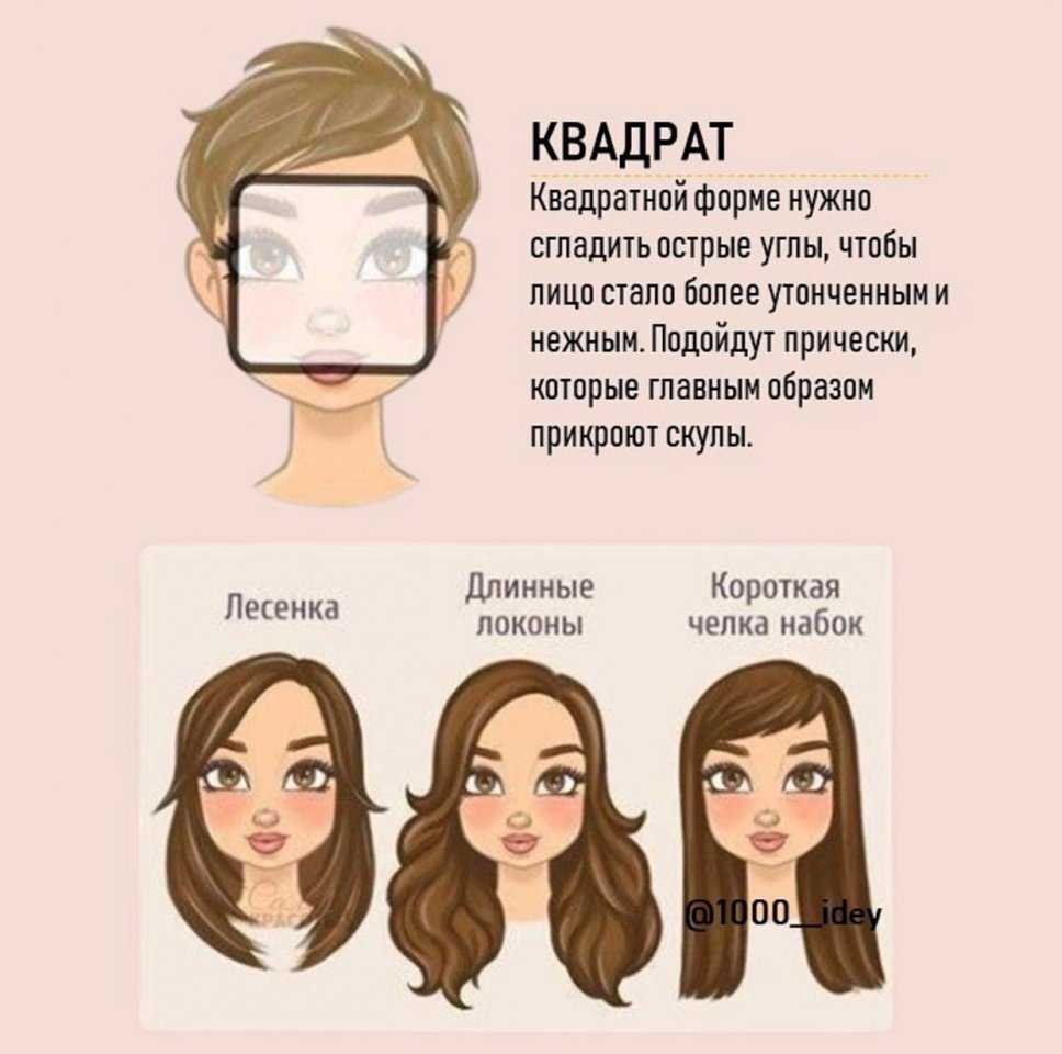 Формы лица