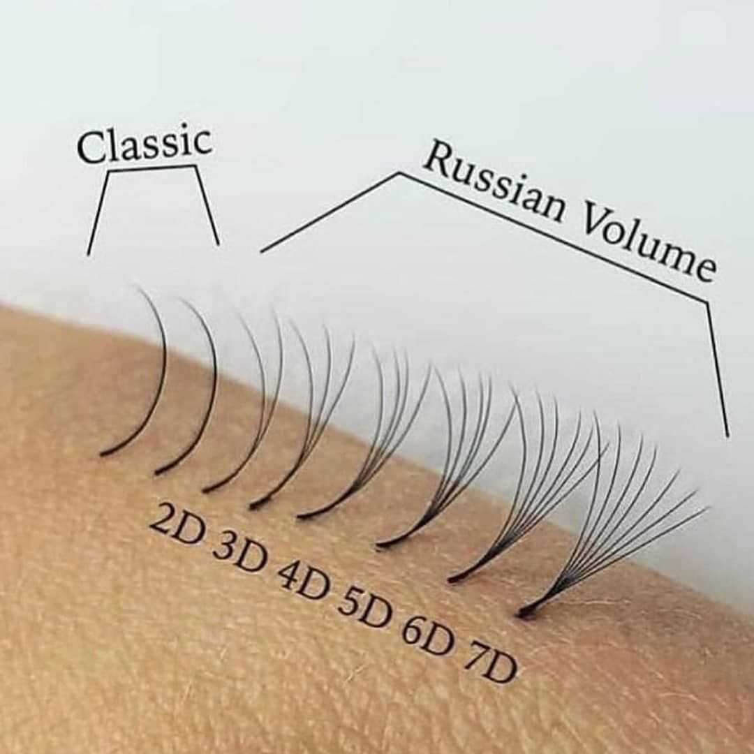 Объем нарощенных ресниц 2д