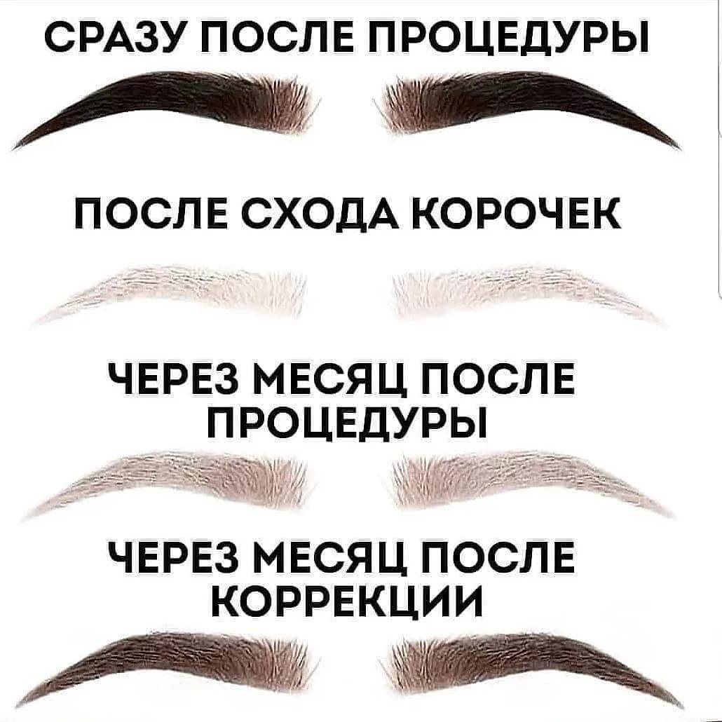 Этапы заживления перманентного макияжа бров