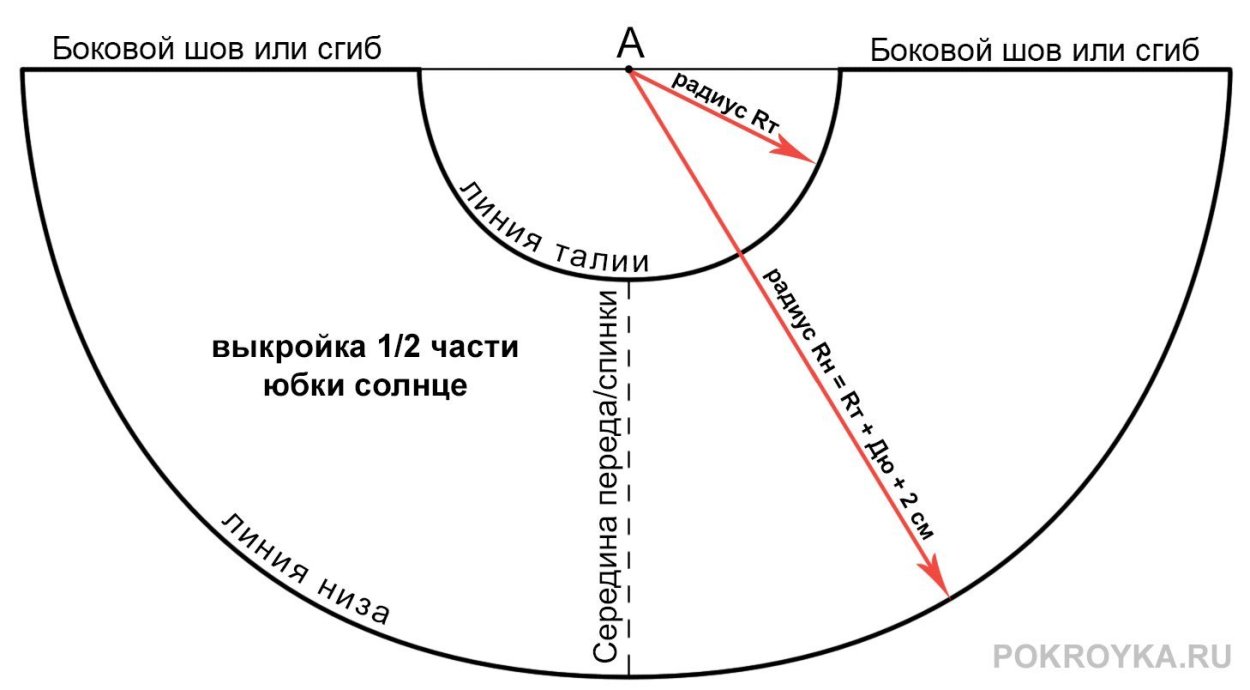 Юбка солнце клеш выкройка
