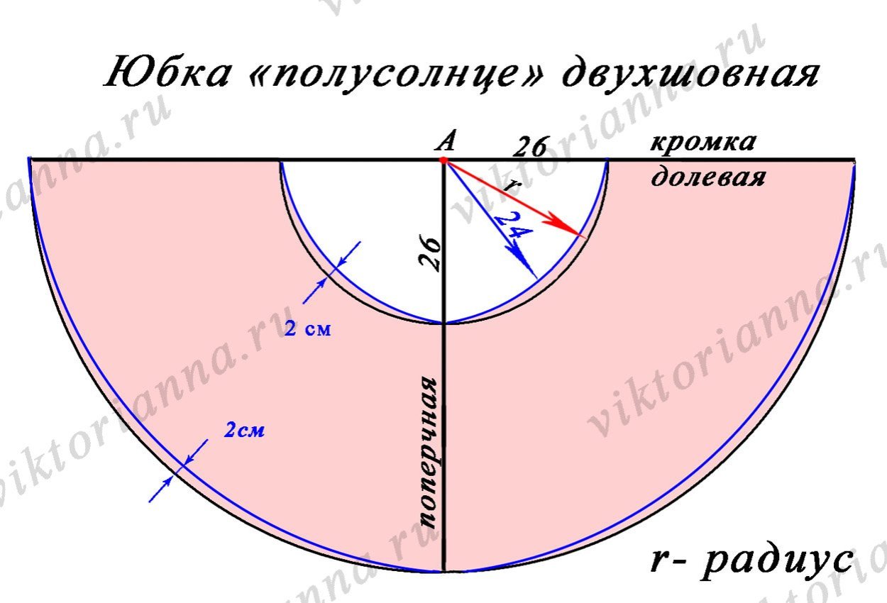 Юбка солнце полусолнце четверть солнца
