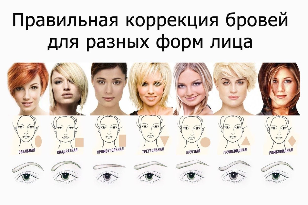 Формы бровей для разных типов лица