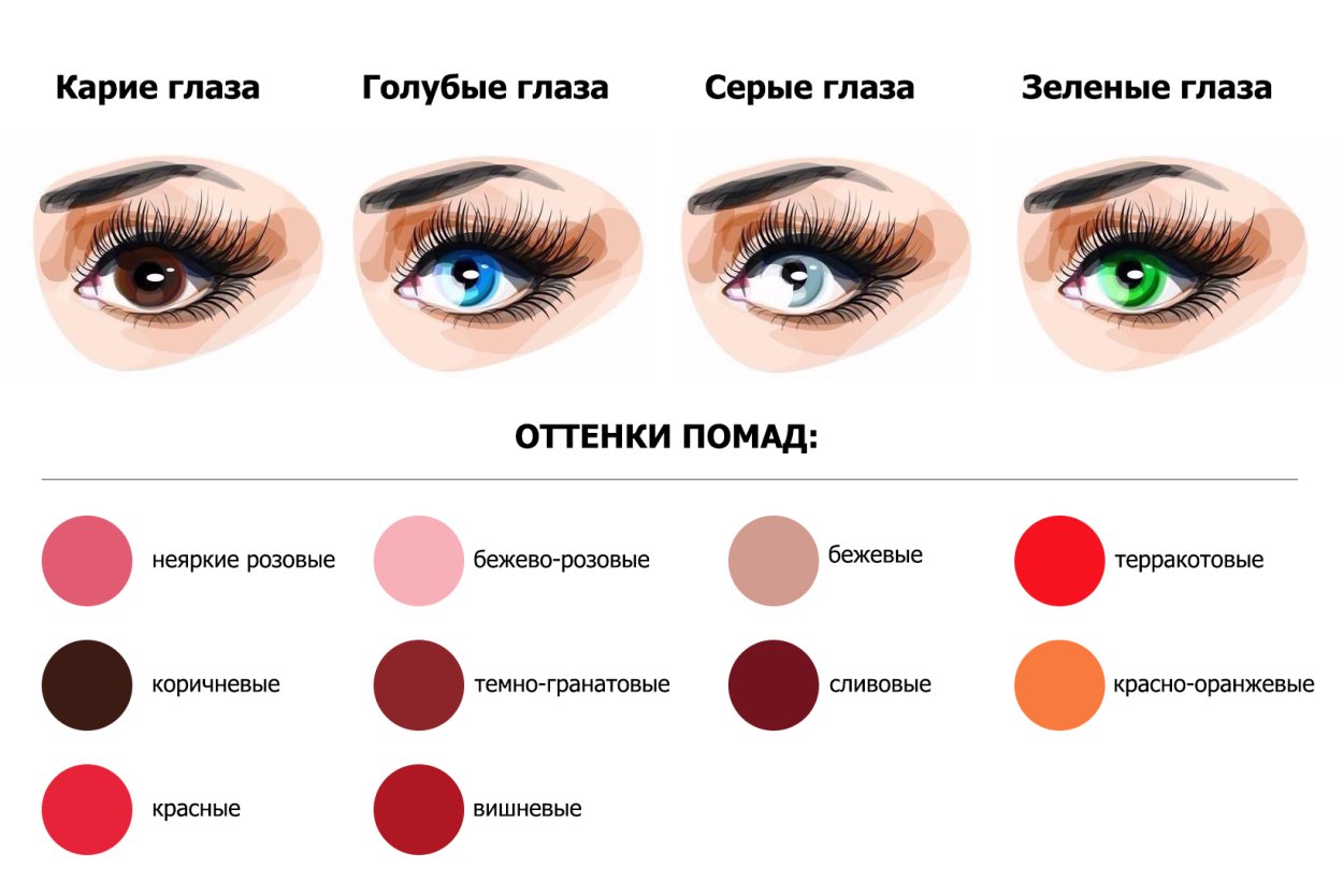 Подобрать оттенок помады