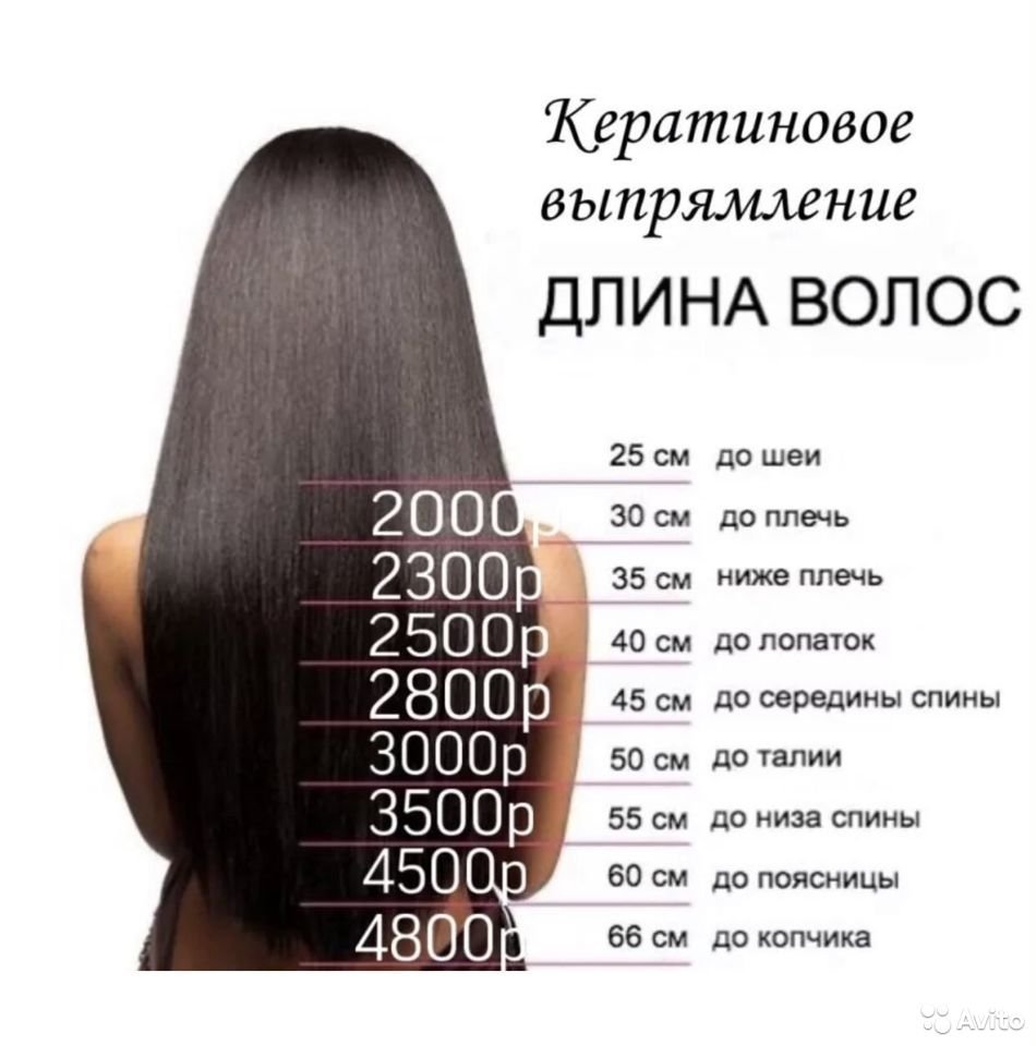 Длина волос по сантиметрам