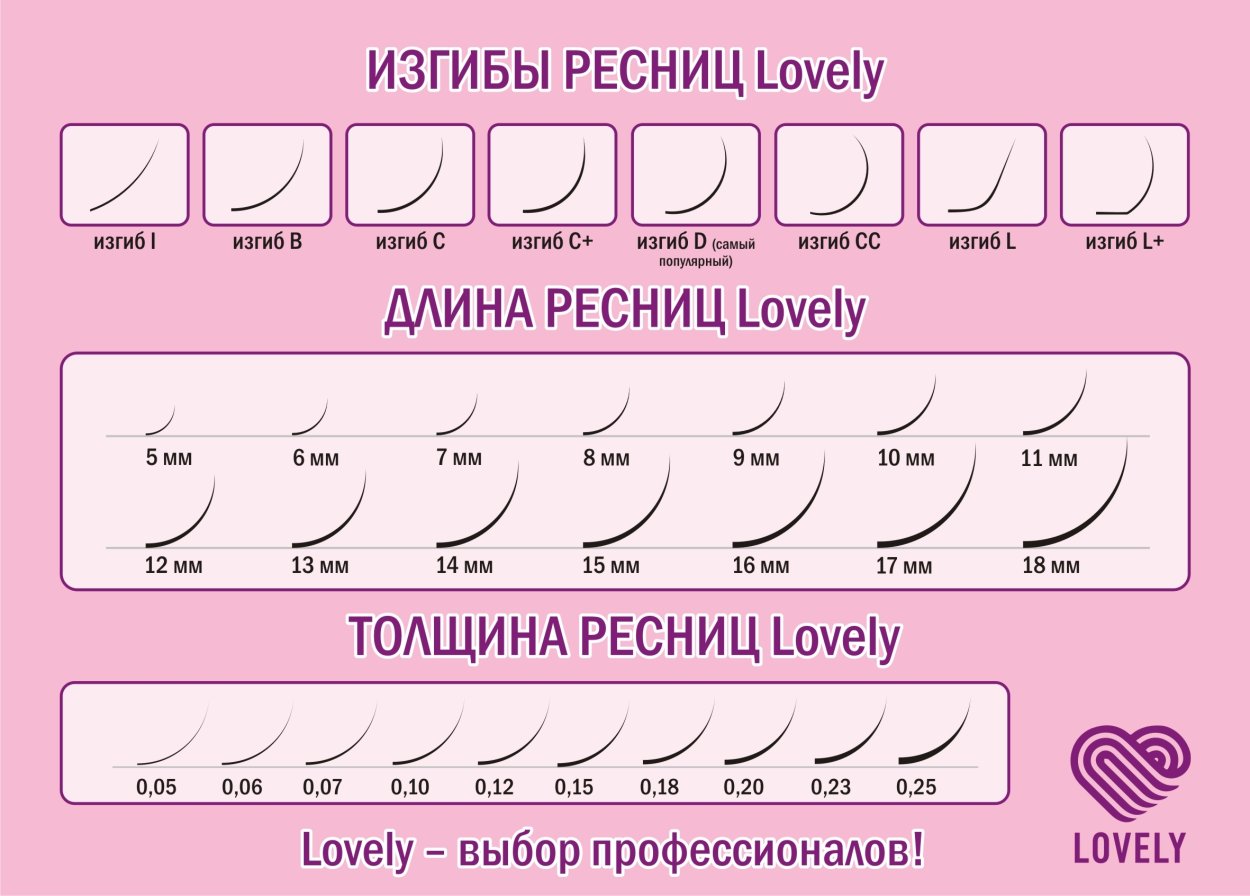 Классификация ресниц для наращивания изгибы