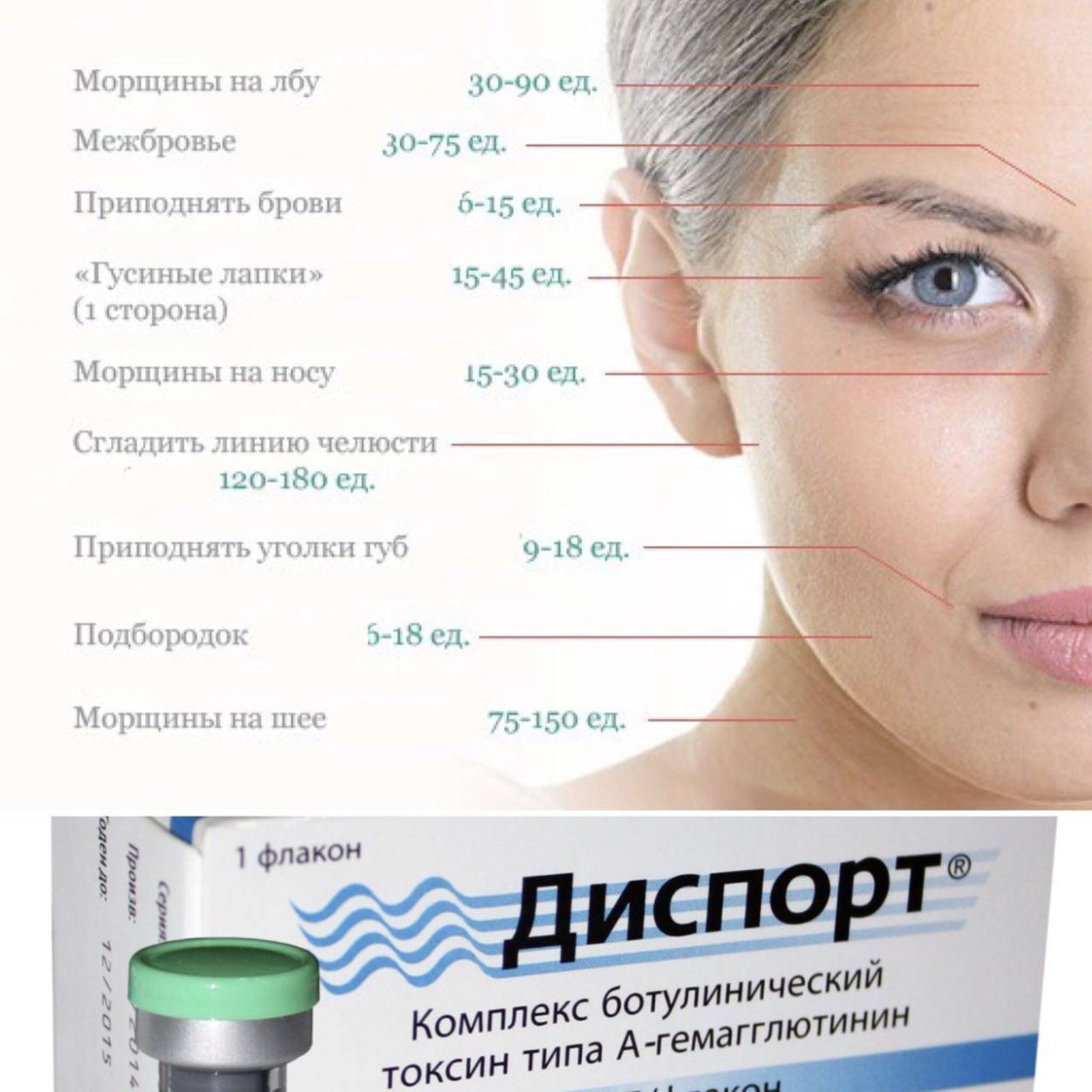Диспорт в косметологии