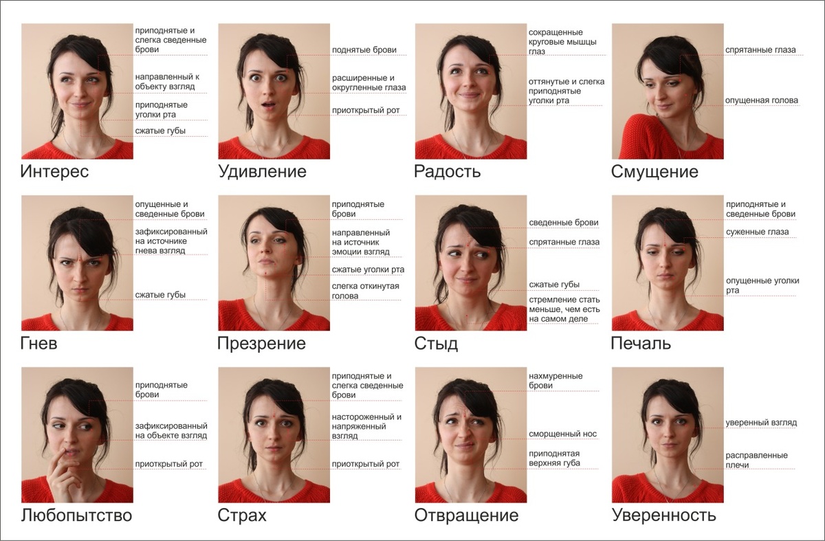 Выражения лица эмоции