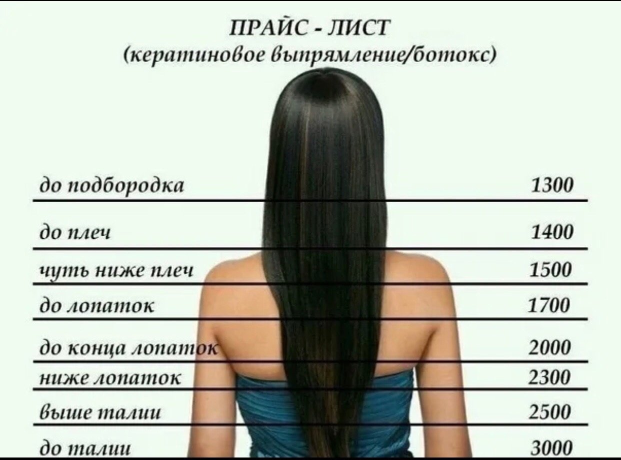 Кератиновое выпрямление волос