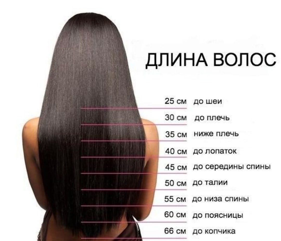 Длина волос кератиновое выпрямление