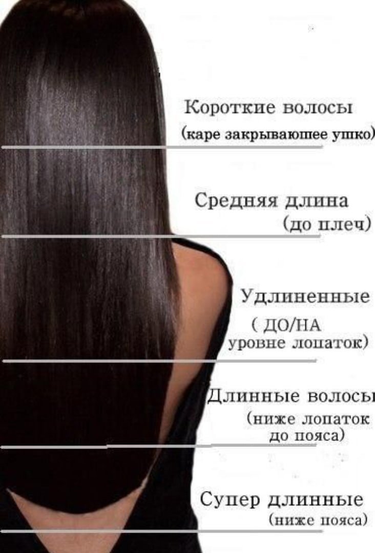 Длина волос короткие средние длинные