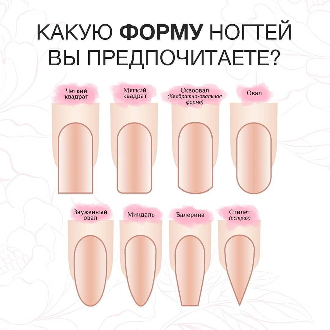 Формы ногтей и их названия и схемы опила